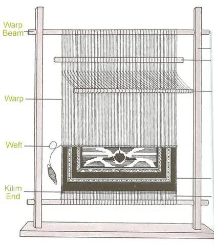 Vertical Looms and the Rise of Urban Rug Weaving